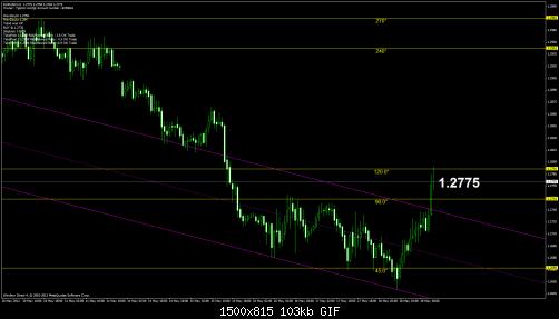 eurusd1h.jpg‏