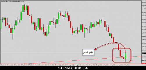     

:	eur daily.png
:	33
:	30.7 
:	324264