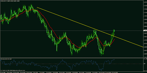 eur aud.gif‏