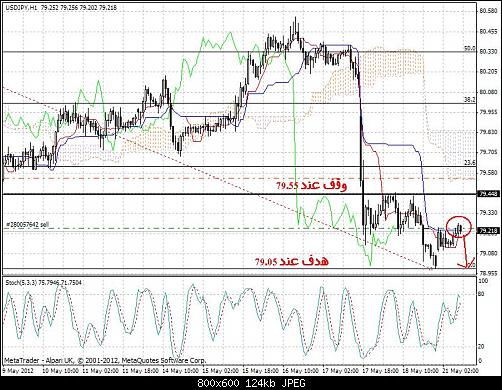 USDJPY.JPG‏