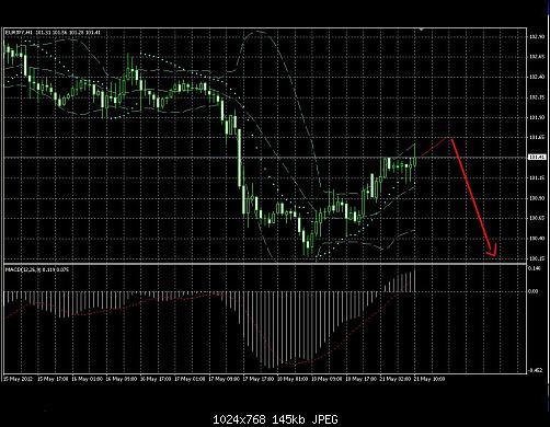 eurjpy1.JPG‏