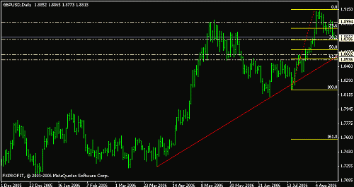 gbpusd.gif‏