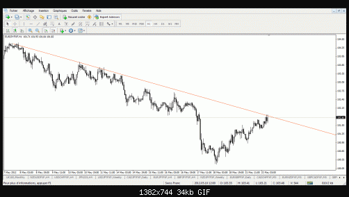 eurjpy.gif‏