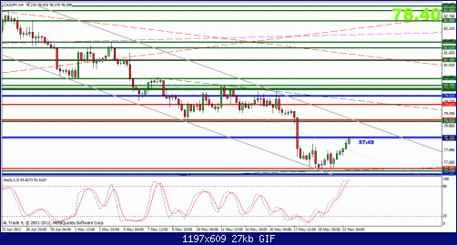 cadjpy.gif‏