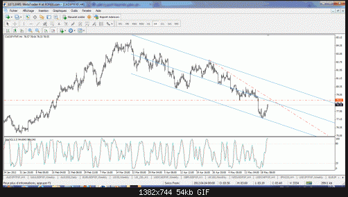 cad jpy.gif‏