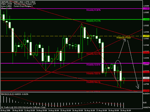 gbpusd.gif‏