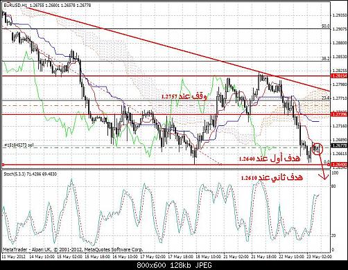 EURUSD.JPG‏