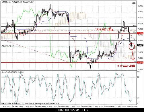 USDJPY.JPG‏