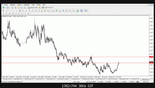 gbp nzd.gif‏