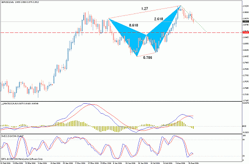 gbp-usd.gif‏