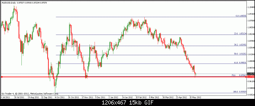 audusd.gif‏