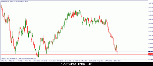 nzdusd.gif‏