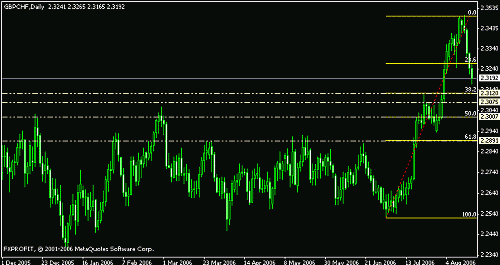 gbpchf.gif‏