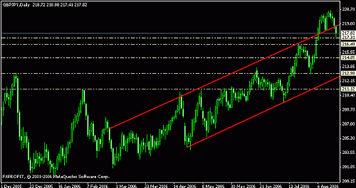 gbpjpy.gif‏