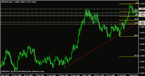 gbpusd.gif‏