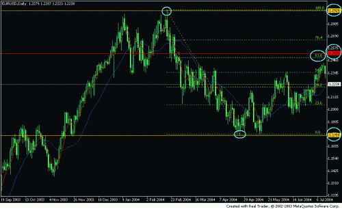 eur2balan sept 14.GIF‏