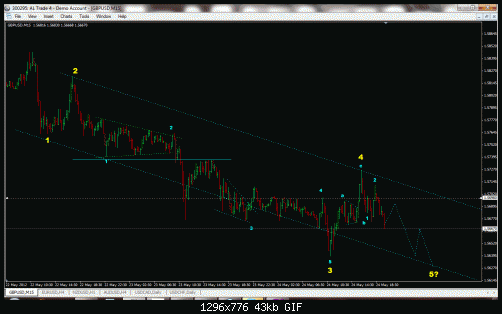 gbp wave.gif‏