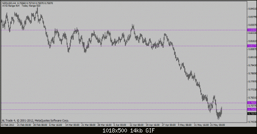 nzd usd.gif‏