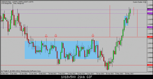 usd cad.gif‏