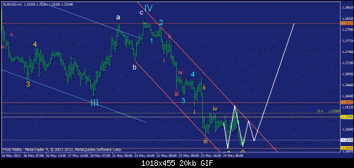     

:	eur_usd last.gif
:	41
:	19.5 
:	325032