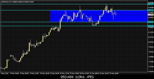 USDZAR.jpg‏