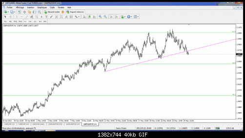 gbp nzd.gif‏