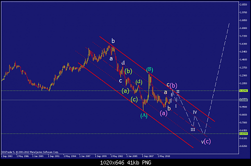     

:	USDCADMonthly.png
:	105
:	41.2 
:	325368