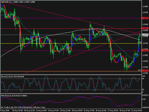 forex.gif‏