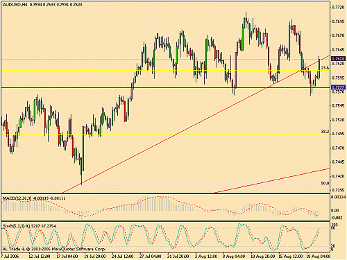 audusd.gif‏