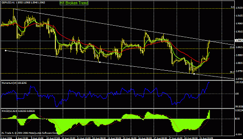 gbpusd1.gif‏