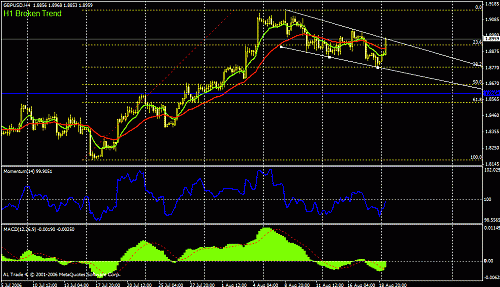 gbpusd2.gif‏