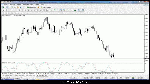 eurusd.gif‏