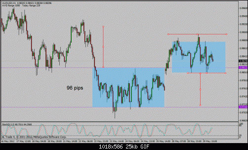 aud usd.gif‏