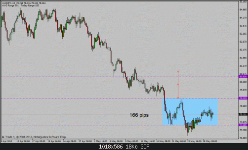 aud jpy.gif‏