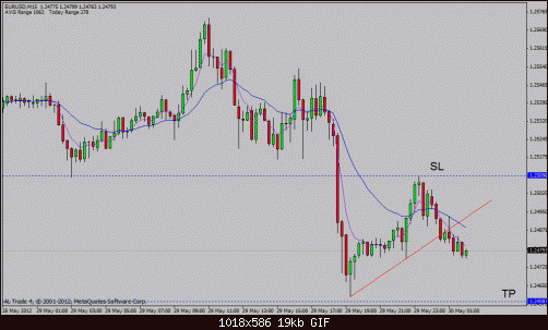 eur usd.gif‏