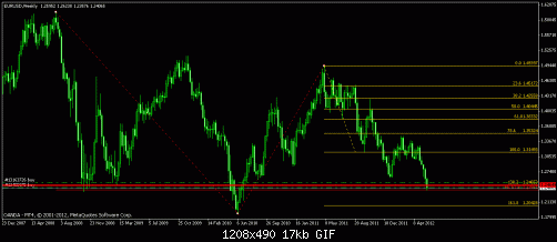 eu weekly.gif‏