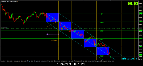 eurjpy3.png‏