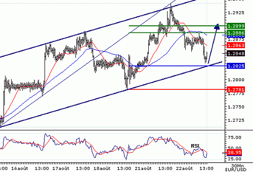 EURUSD20060822132402.gif‏