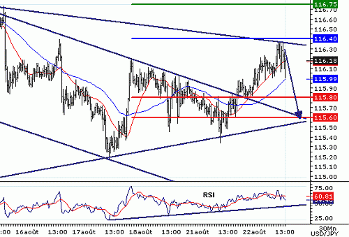 USDJPY20060822132804.gif‏