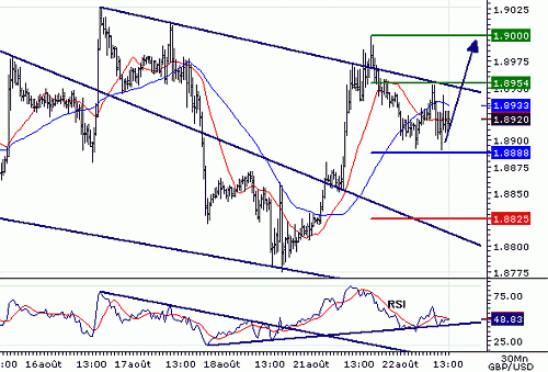 GBPUSD20060822132535.gif‏