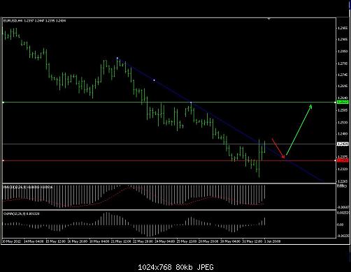 eurusd-4h.JPG‏