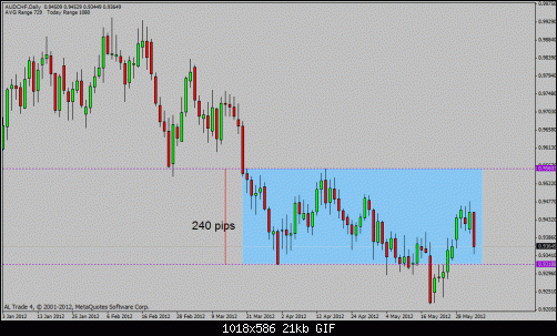 aud chf.gif‏