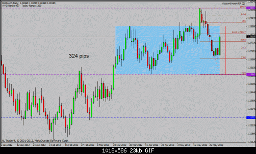 eur aud.gif‏