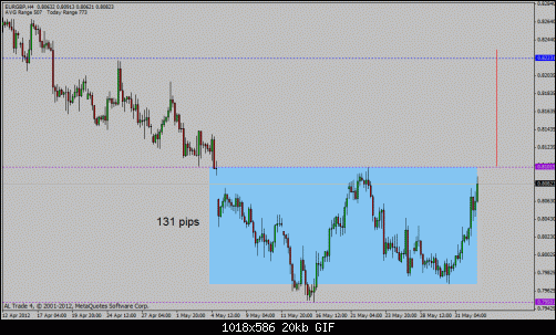 eur gbp.gif‏