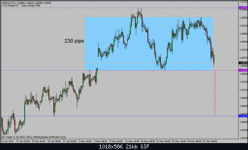 gbp chf.gif‏