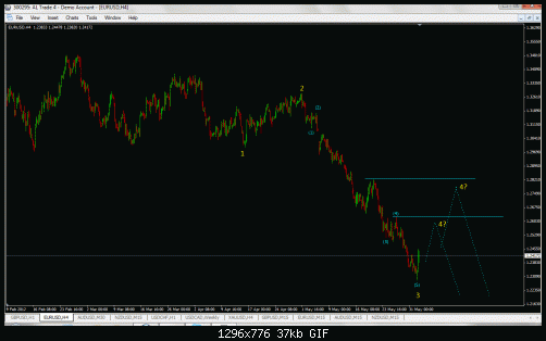 eur wave 3-6.gif‏