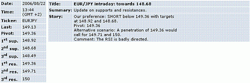 eur-jpy.GIF‏