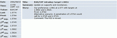 eur-chf.GIF‏