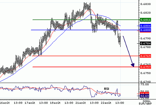 EURGBP_20060822135242.gif‏