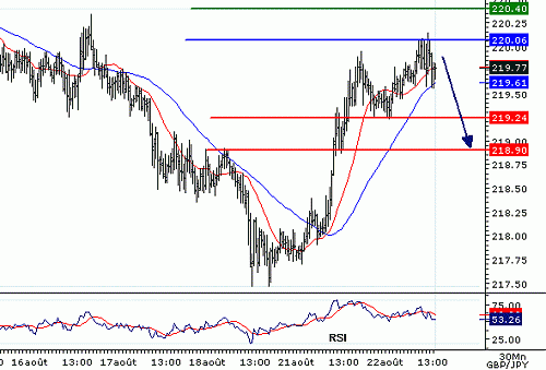 GBPJPY_20060822135440.gif‏